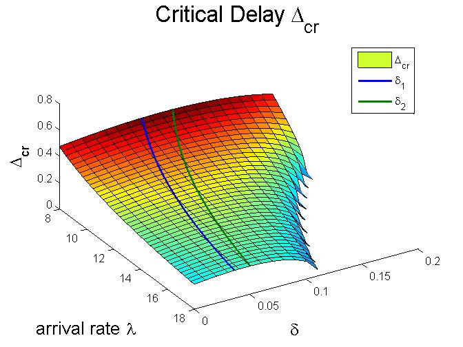 Figure 31